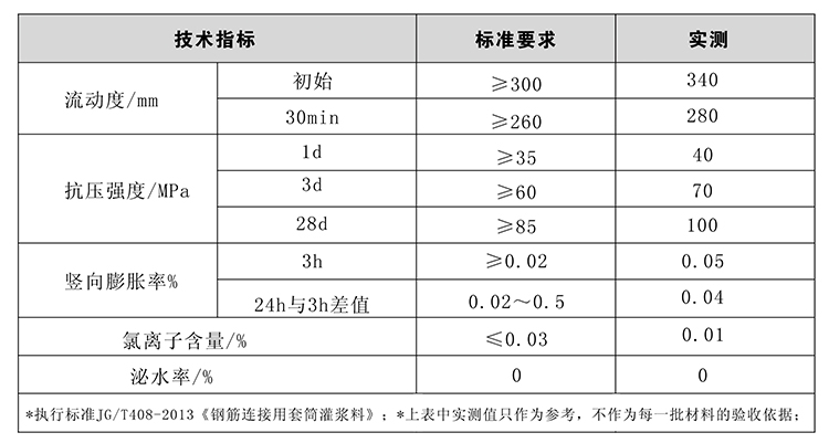 性能指标